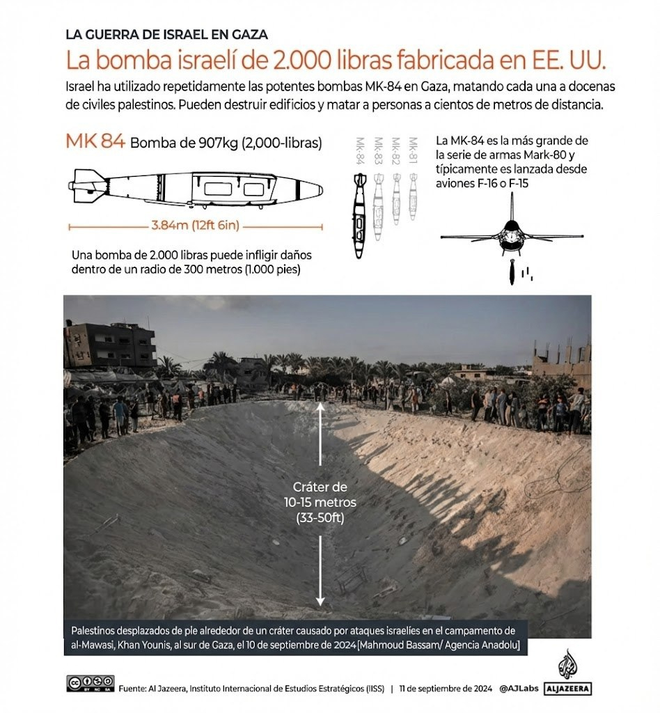 Información sobre las bombas utilizadas por los sionistas